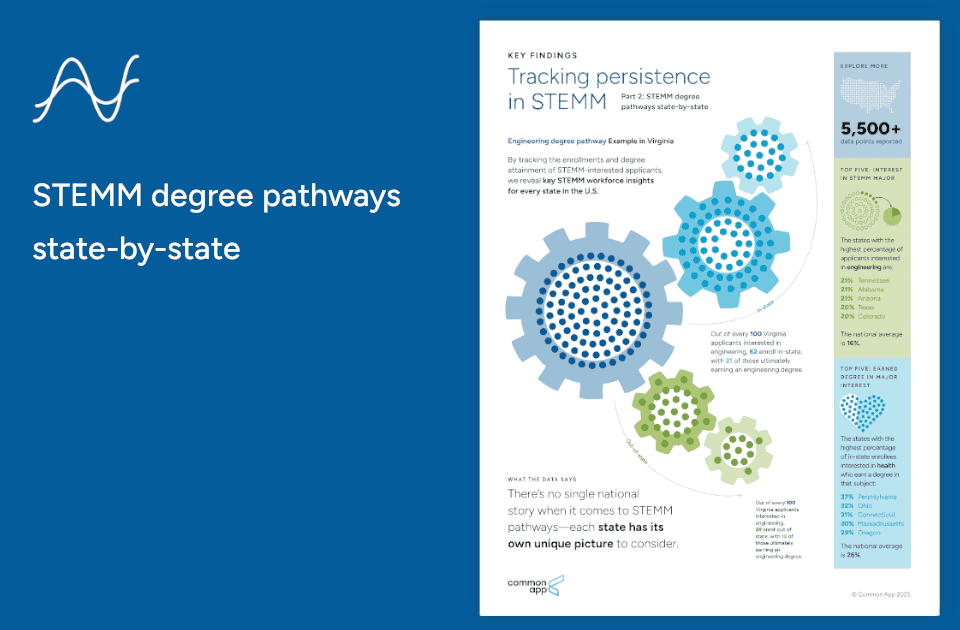 Cover page of STEMM part 2 report.