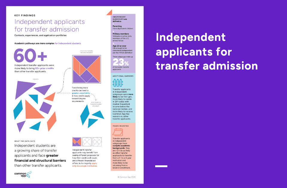 Cover page of independent transfer brief.